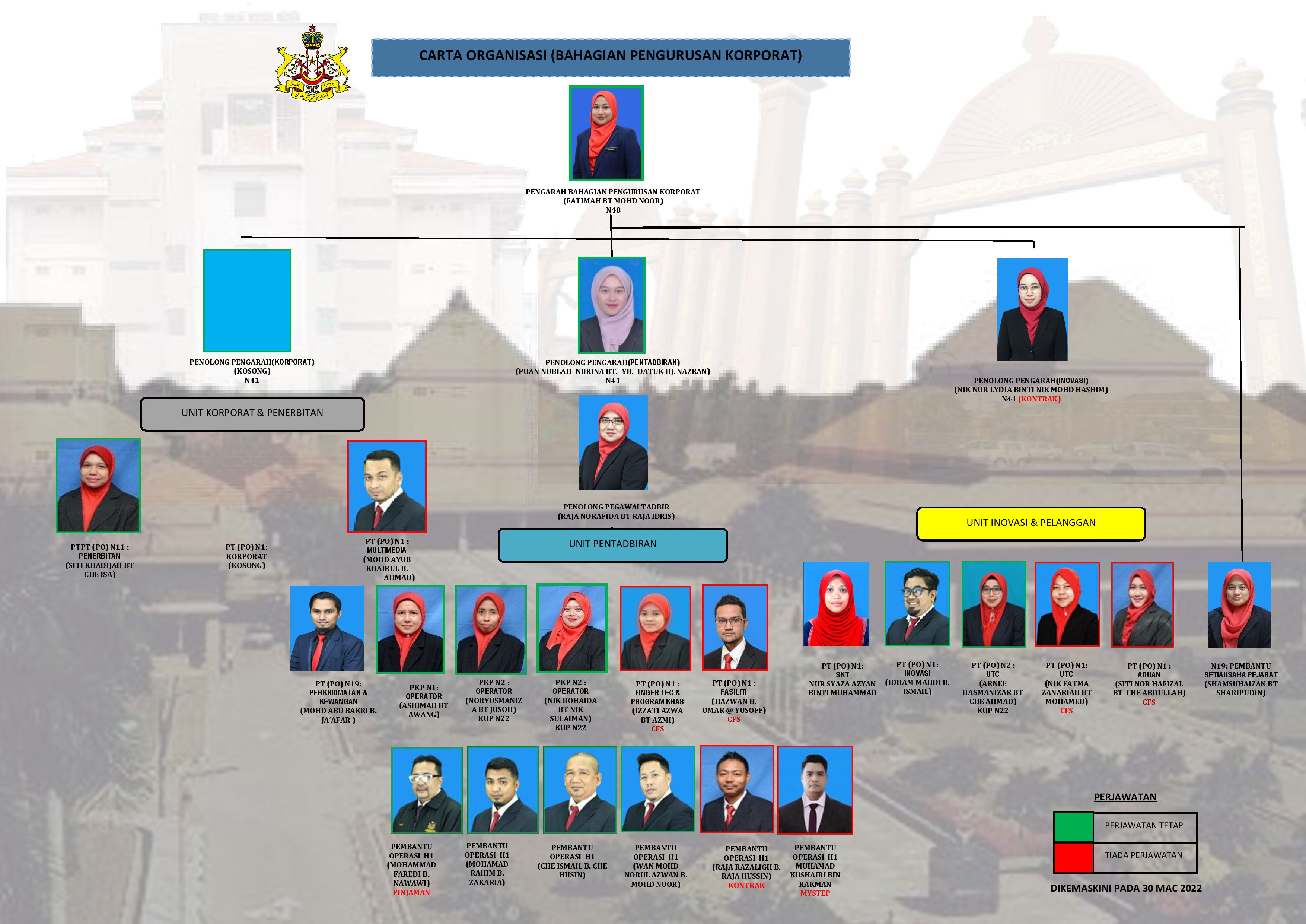 Korp_Carta Organisasi_1